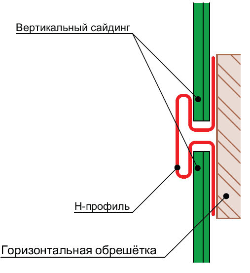 стыковка вертикального сайдинга.jpg стыковка вертикального сайдинга.jpg