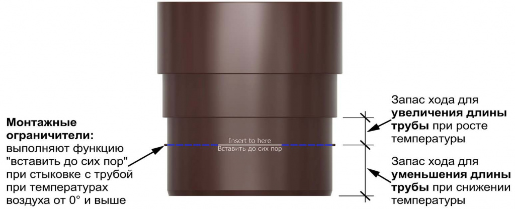 Предохранительная система на фитингах Premium и Standard Предохранительная система на фитингах Premium и Standard