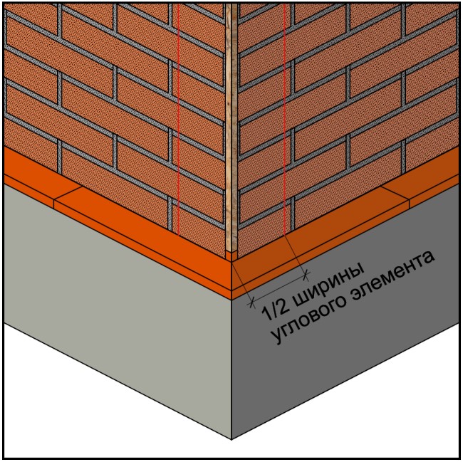 Подготовка внешних углов к их отделке угловыми
                        элементами klinker