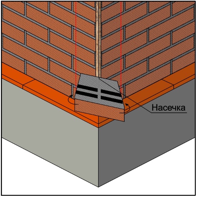 Монтаж нижнего углового элемента klinker