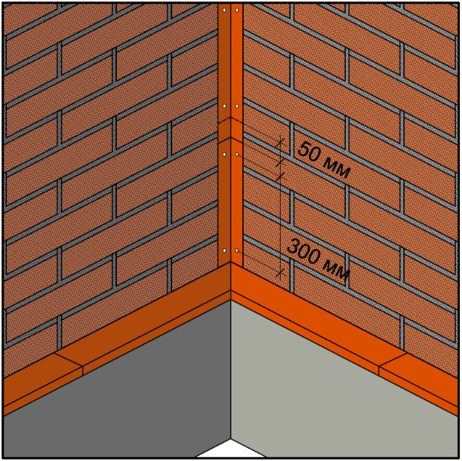 Устройство внутренних углов при помощи металлических
                        уголков klinker