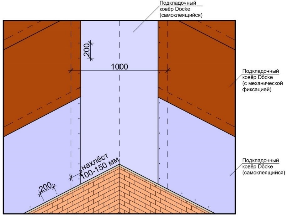Схема монтажа подкладочного ковра                    в ендове и на смежных скатах.
