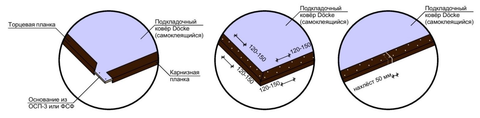 Крепление металлических карнизных и торцевых планок.