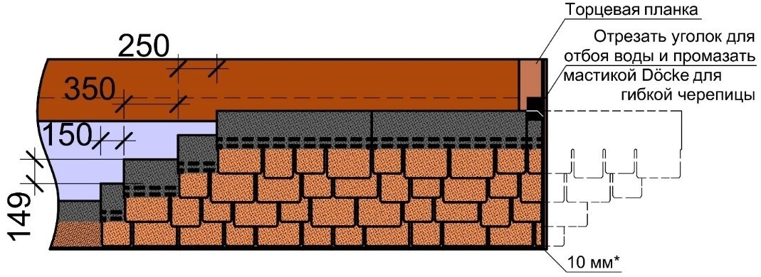 Схема смещения гонтов                    по горизонтали и вертикали.